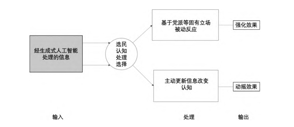 '基于关键词优化的自然选择机制模拟实验研究报告'