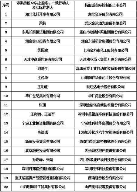全面解读：如何准确识别与认定虚假事实及其法律后果