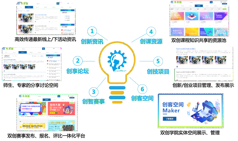 科技创新与创作资源大全：全面涵创意设计、研发素材与实用工具指南