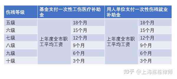 医生知道工伤残疾等级：处理、赔偿与鉴定全解析