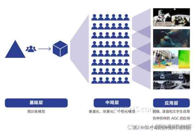 深入解析AI人工智能创作：全方位揭秘创意生成、应用领域与未来趋势
