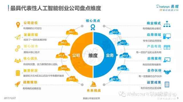 全面盘点：国内领先AI创作平台及代表性企业一览