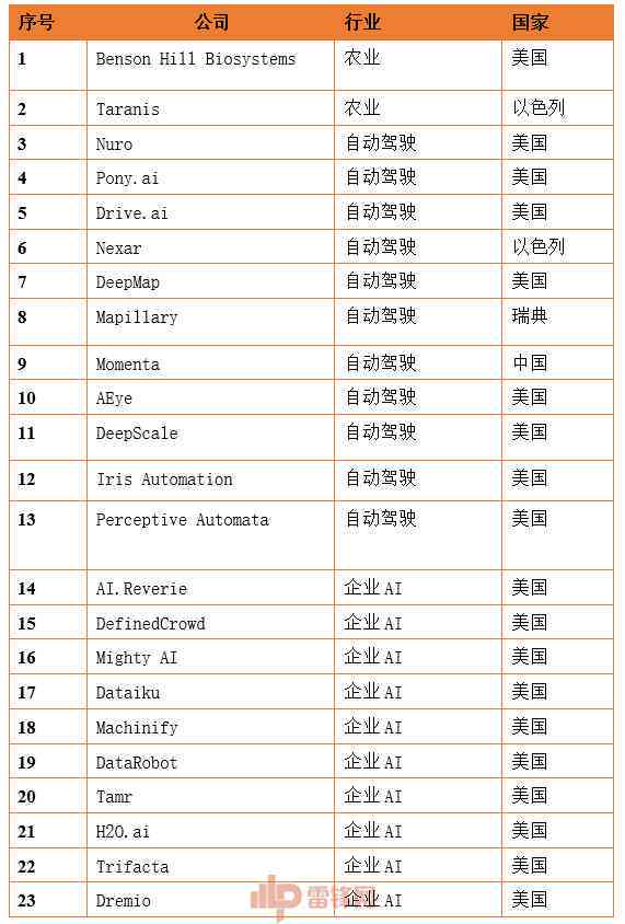 全面盘点：国内领先AI创作平台及代表性企业一览
