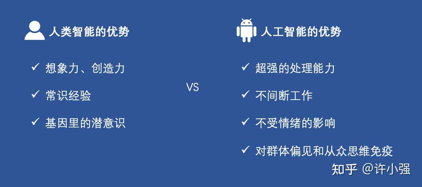 ai会替代人工创作嘛知乎：深度探讨与文章推荐