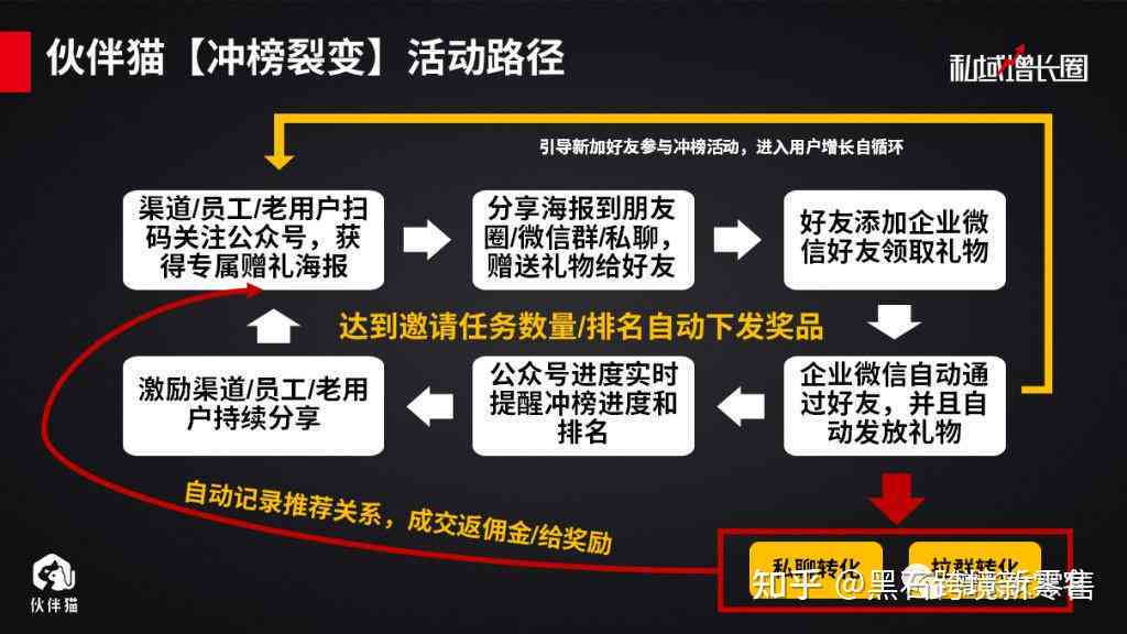 打造爆款效应:微信直播引流高效传文案攻略 打造爆款效应:微信直播引流高效传文案攻略