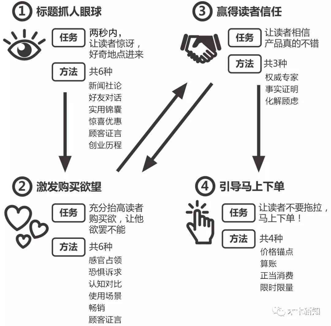 打造爆款效应:微信直播引流高效传文案攻略 打造爆款效应:微信直播引流高效传文案攻略