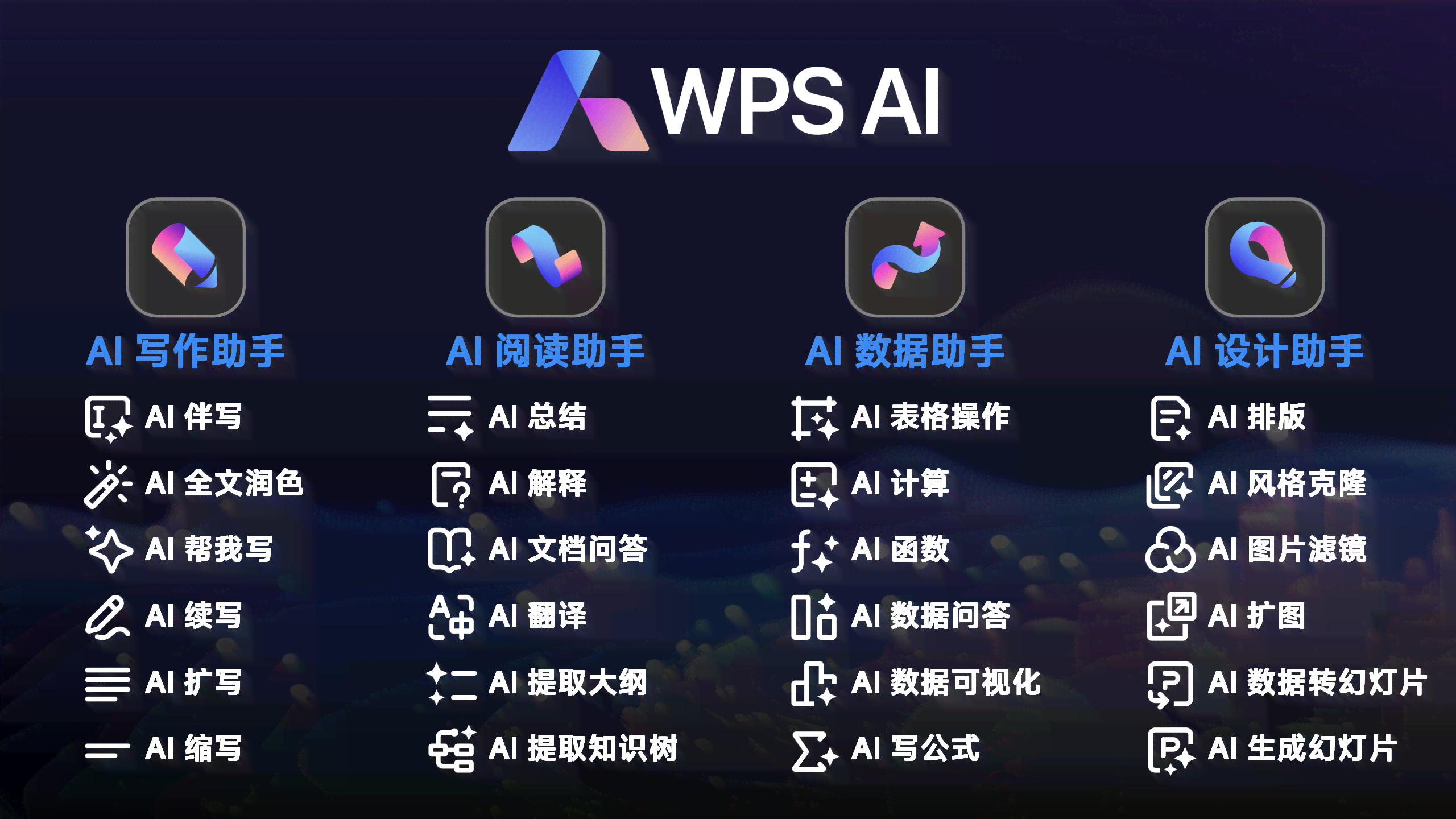 '智能升级：小发猫AI写作助手2.0版，赋能高效创作体验'