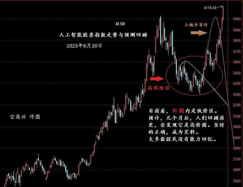 '人工智能辅助：今日股市深度解析与AI股票趋势分析报告'