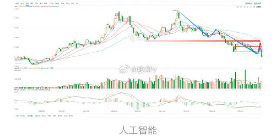 '人工智能辅助：今日股市深度解析与AI股票趋势分析报告'