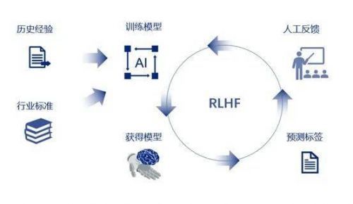 AI代替人工的利弊：全面分析其优势和局限性