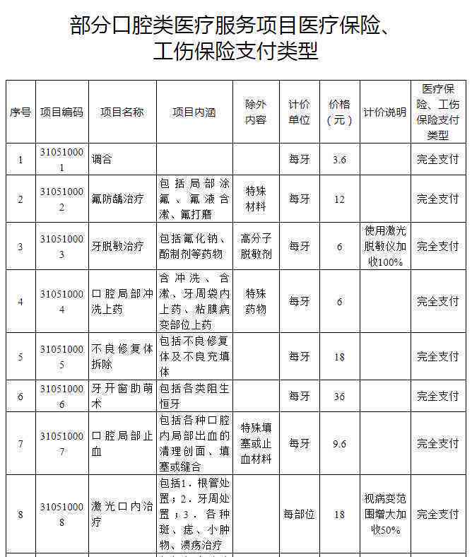 学生有工伤吗：学生工伤赔偿、工伤险及医保报销解析-学生工伤可不可以报医保