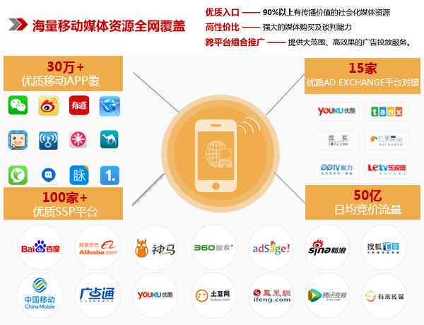 数字化创意文案：融合数据与创意的营销新篇章