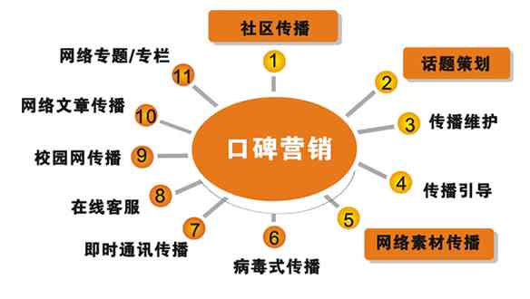 全方位数字营销文案攻略：覆用户搜索需求与解决方案
