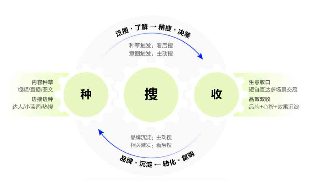 全方位数字营销文案攻略：覆用户搜索需求与解决方案