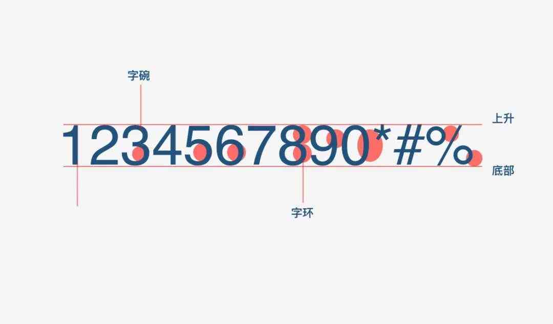 数字字体设计与应用：全方位解析选择、搭配与使用技巧