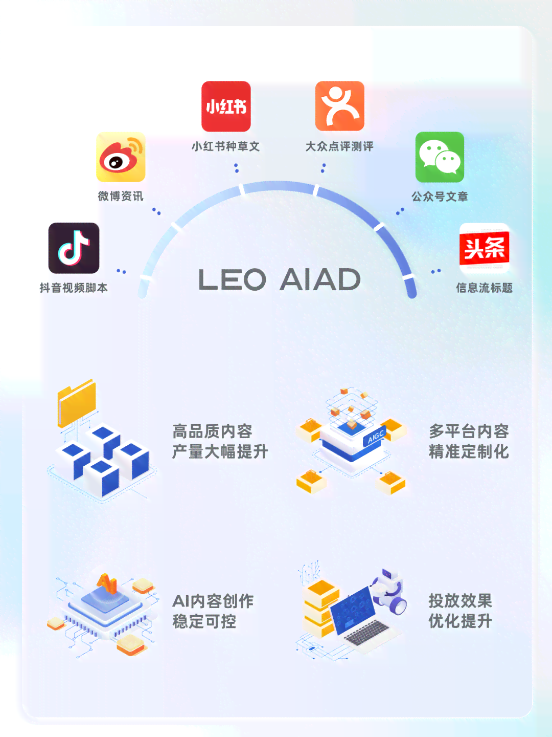 数字ai文案
