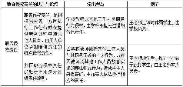 学生校外受伤工伤认定及赔偿标准详解
