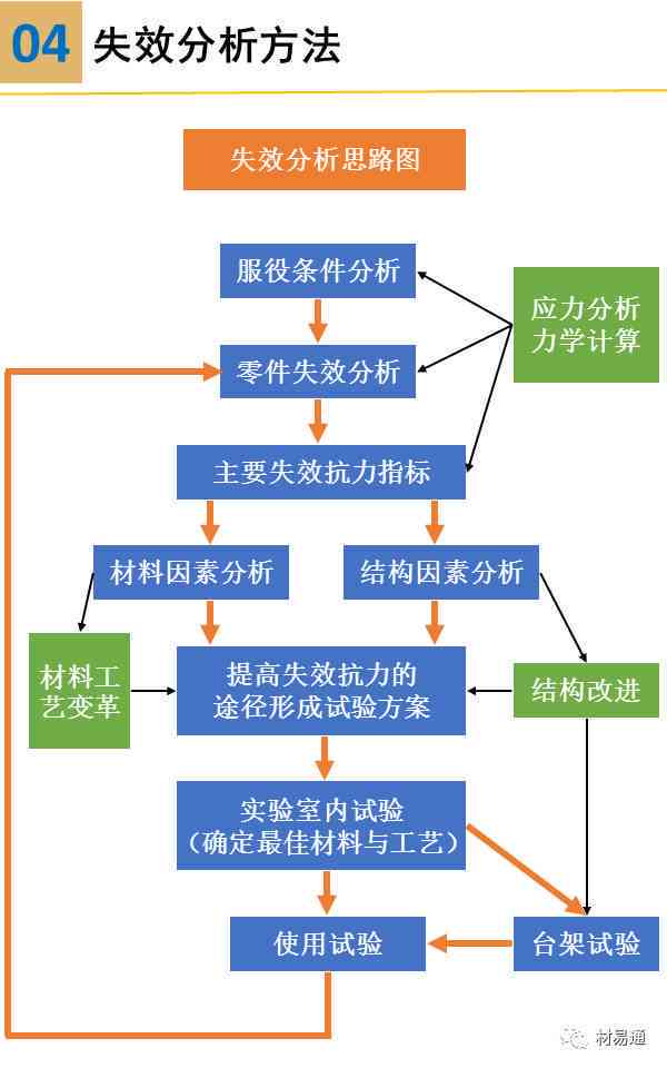 学材料缺失的含义、原因及解决方法详解