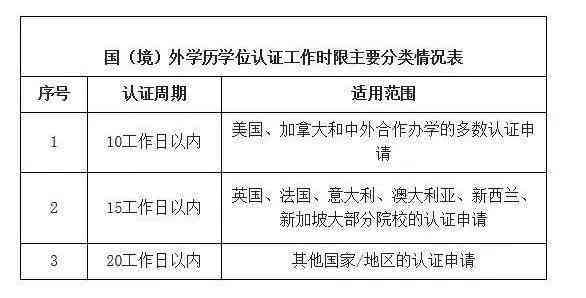 '重要学档案材料缺失，影响学业认证'