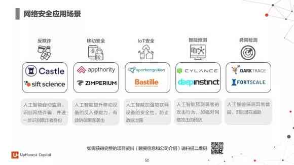 重复使用，人工智能，初创企业，发展前景，分析报告