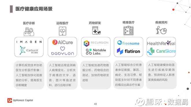 重复使用，人工智能，初创企业，发展前景，分析报告