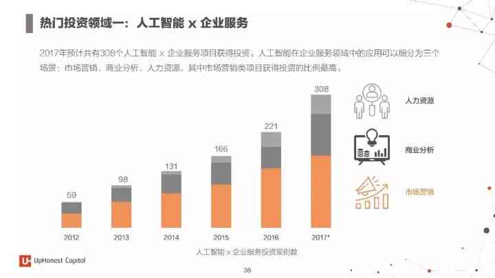 重复使用，人工智能，初创企业，发展前景，分析报告