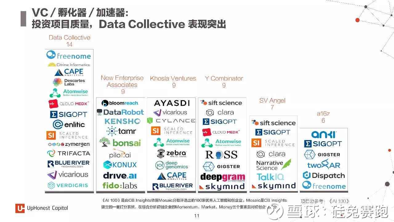 重复使用，人工智能，初创企业，发展前景，分析报告