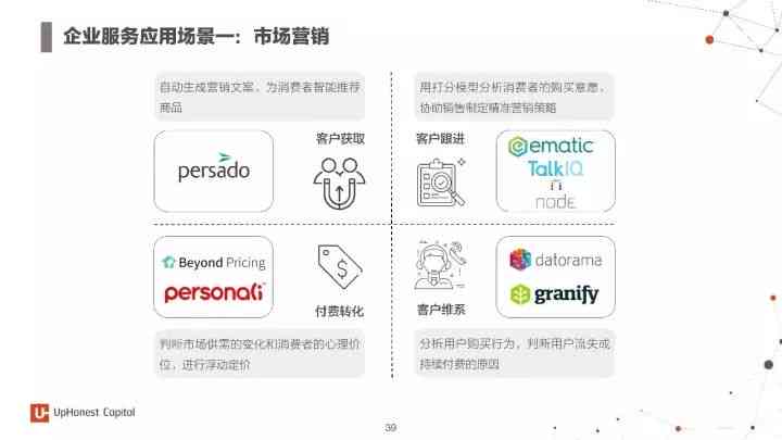 重复使用，人工智能，初创企业，发展前景，分析报告