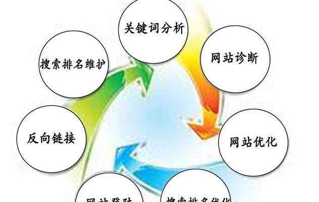 全面攻略：公众号标题优化技巧，一键解决用户搜索痛点，提升内容吸引力