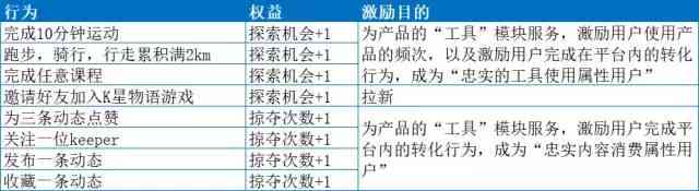 游戏创作：全方位齿轮助力创作者，激励计划详解专业需求