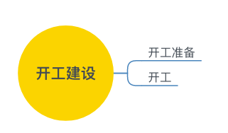 全方位解析：游戏创作全流程齿轮与关键环节揭秘