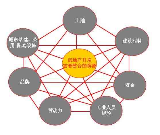 全方位解析：游戏创作全流程齿轮与关键环节揭秘