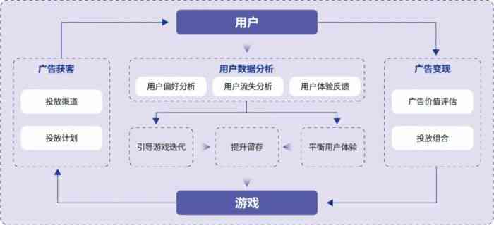 游戏开发者的全面指南：从创意构思到市场推广