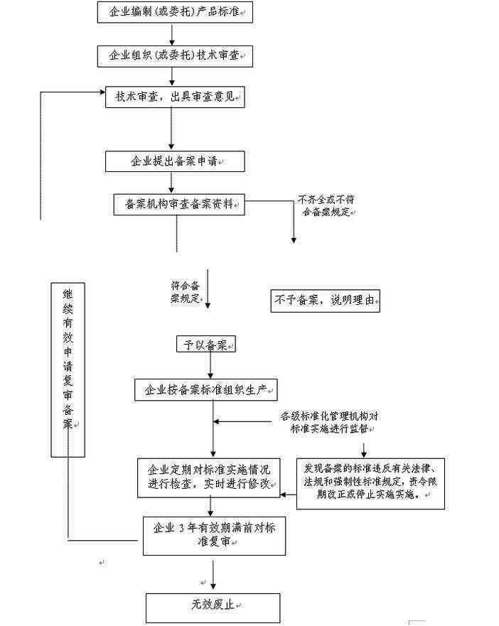 波工伤认定流程：材料齐全所需时间及必备材料一览