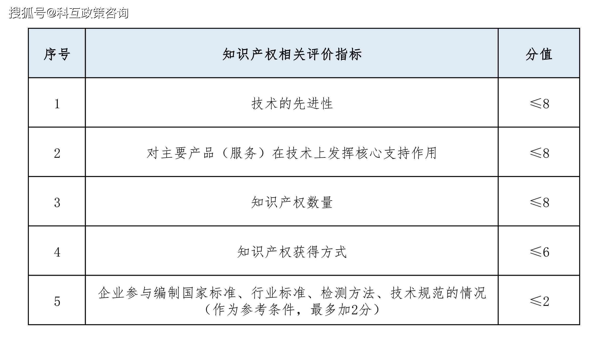 波市工伤认定细则及标准解析