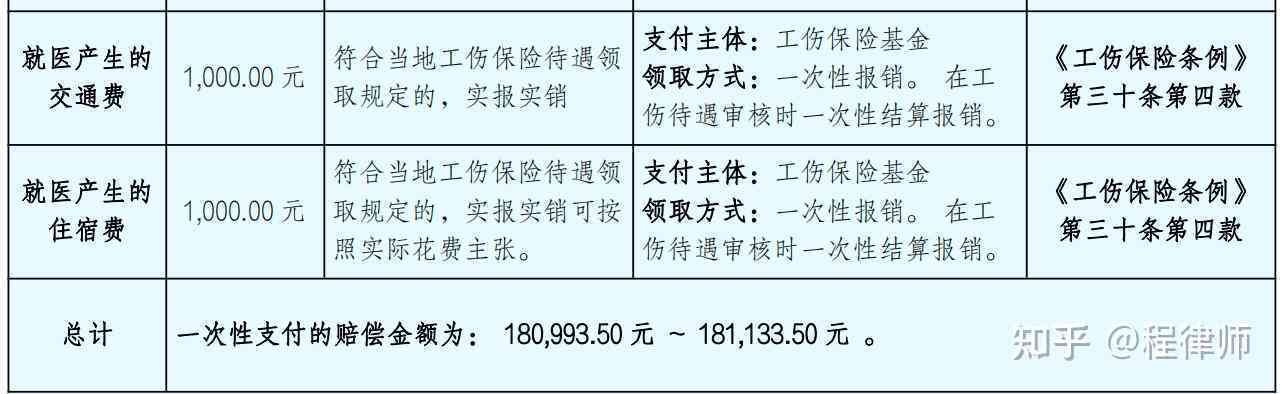 安吉县工伤十级赔偿标准：最新赔偿表及文件解读