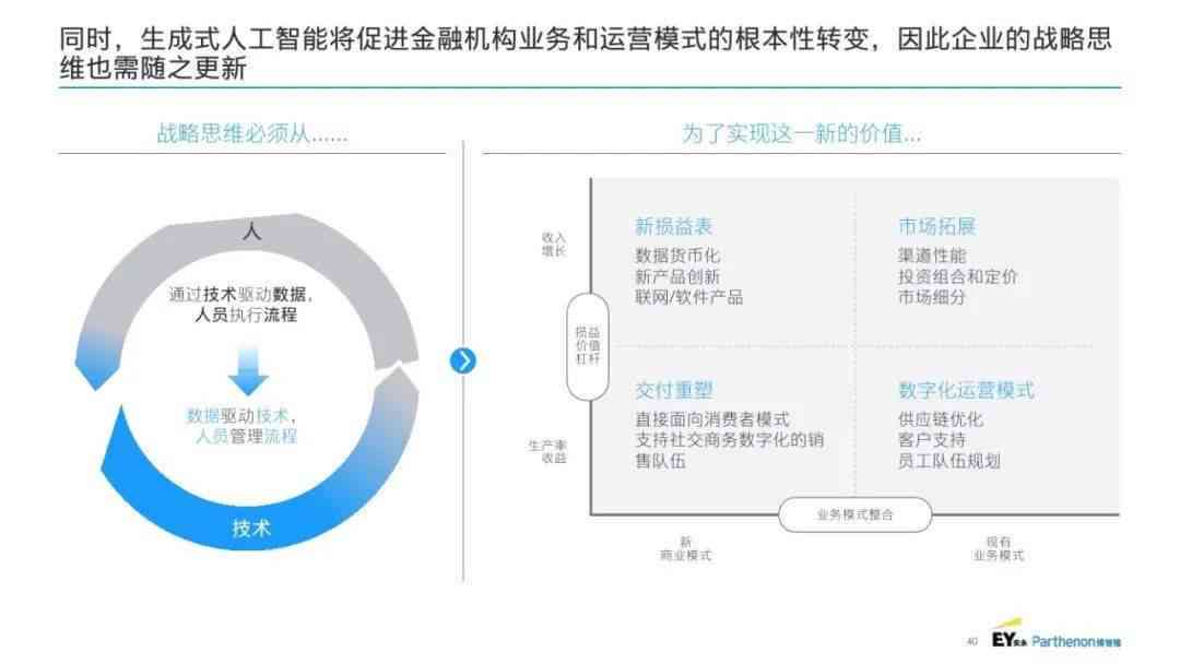 全面解析：银行业生成式AI应用策略、挑战与实路径深度报告