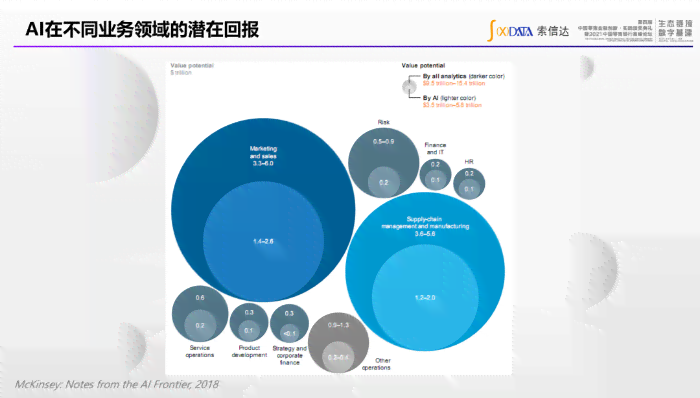 银行业生成式AI应用概览：转型与创新的关键洞察与策略实
