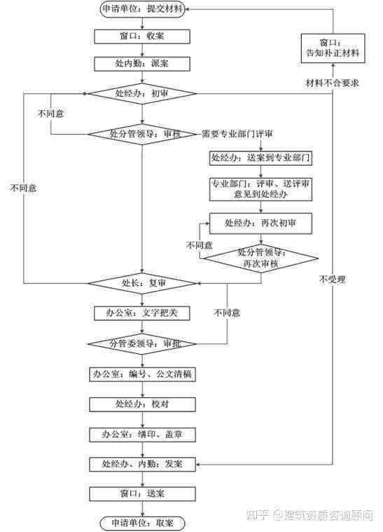 工地工伤认定流程详解：从申请到赔偿的全过程指南