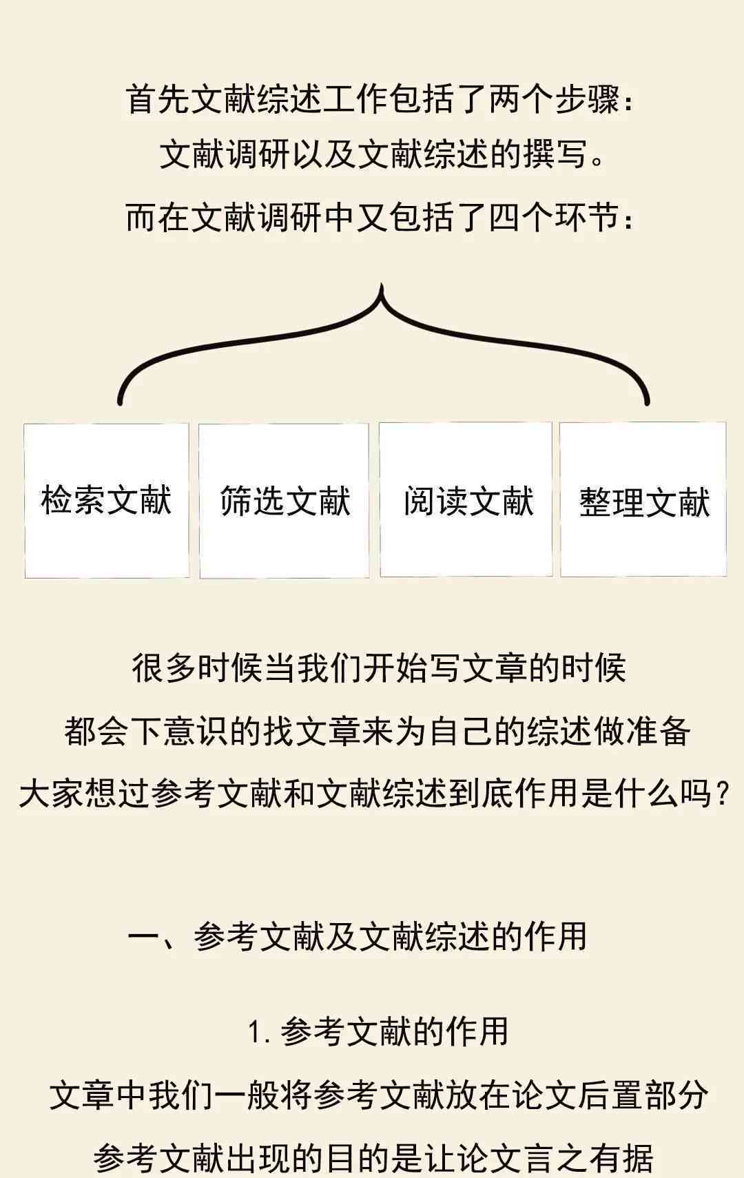文献综述的写作方法和步骤：论文总结与完整指南