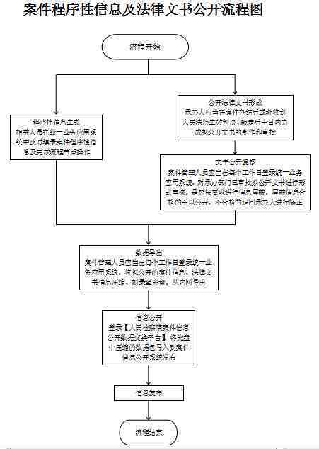工伤认定决定书范本大全：包含各类工伤案例及办理流程解析