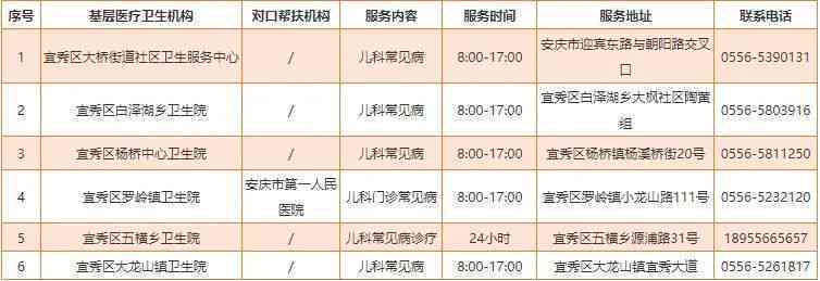 安庆迎江区认定工伤