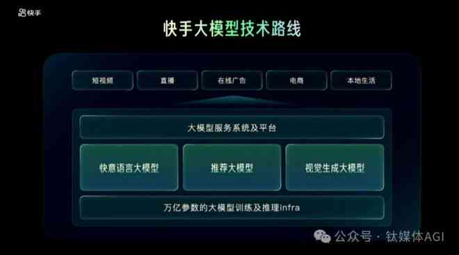 抖音AI脚本创作全攻略：从创意构思到热门脚本，全方位解决内容创作难题