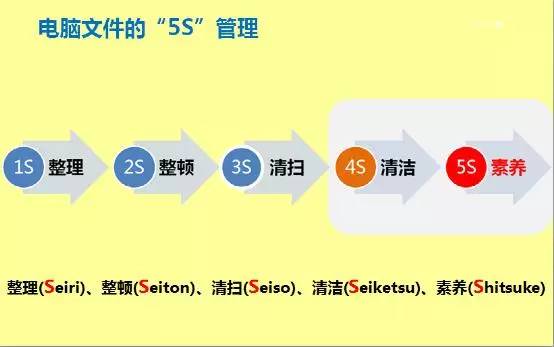 '高效整理文件：掌握技巧与策略，实现文档归类管理'