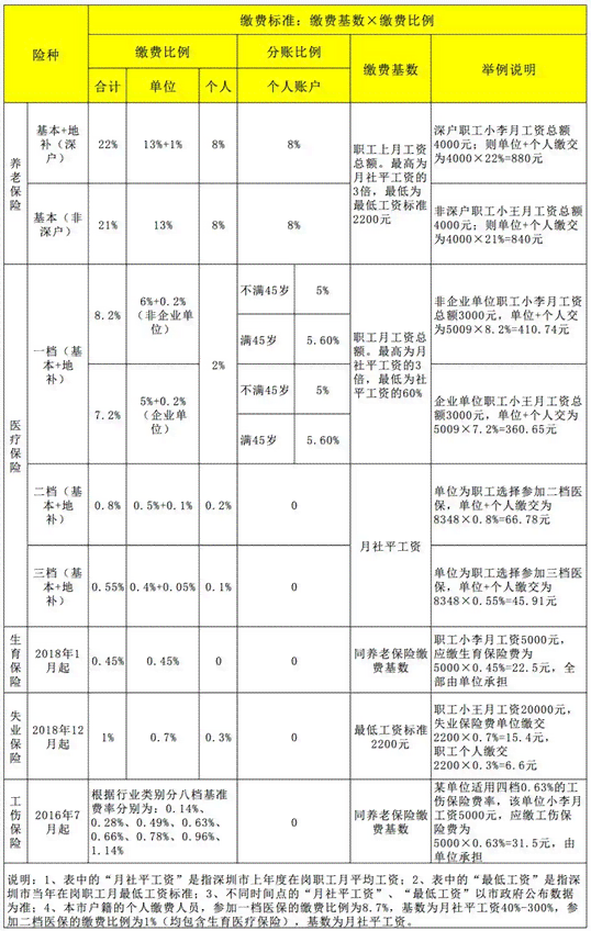 安徽省农民工工伤死亡赔偿标准2019：年度赔偿表及工伤保险待遇