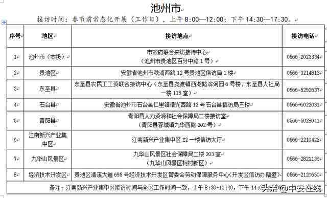 安徽省农民工就业现状与权益保障调查报告