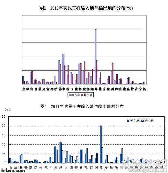 安徽省农民工就业现状与权益保障调查报告