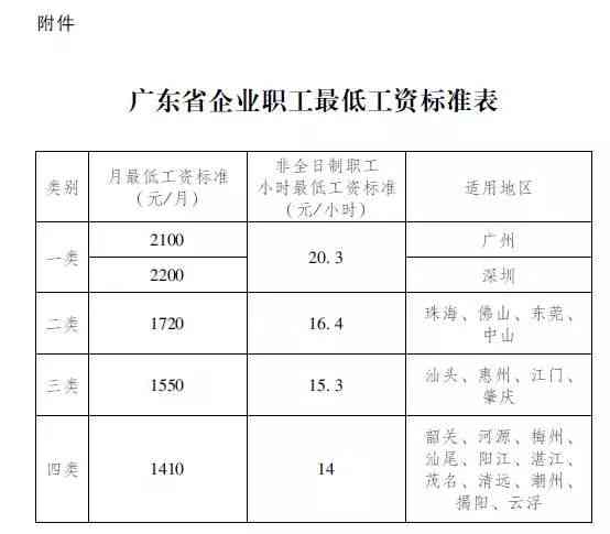 安徽砀山认定工伤多少钱：工伤赔偿标准及认定程序详解