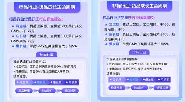 AI探店文案关键词大揭秘：全面涵用户搜索热门问题与实用技巧解析