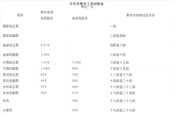 安徽砀山更低工资标准2023与2021对比及更低生活保障标准解析